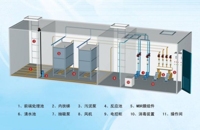 污水處理設備有哪些機器組成，一體化污水處理設備有哪些機器組成？